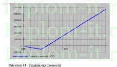 Автоматизация документооборота на строительном  предприятии