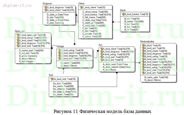  Автоматизация документооборота на строительном  предприятии 