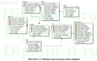 Автоматизация документооборота на строительном  предприятии