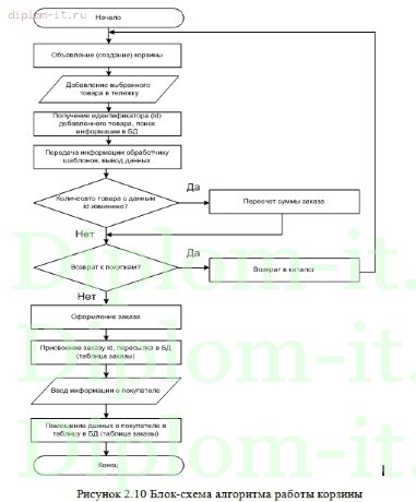  Разработка интернет магазина спортивной одежды с использованием CMS Joomla 