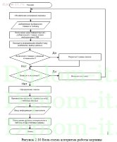 Разработка интернет магазина спортивной одежды с использованием CMS Joomla