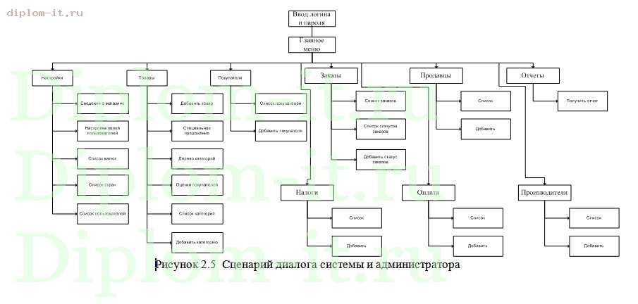  Разработка интернет магазина спортивной одежды с использованием CMS Joomla 
