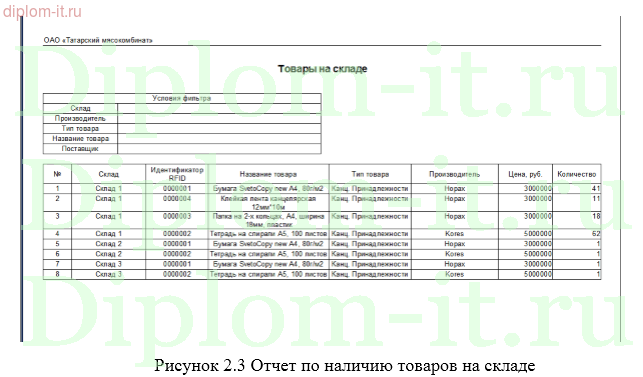  Автоматизация бизнес-процесса закупочной деятельности торговой компании 