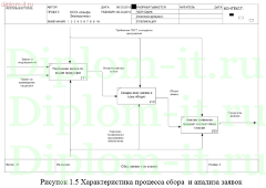 Автоматизация бизнес-процесса закупочной деятельности торговой компании