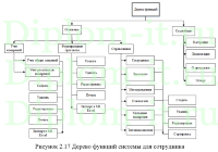Проектирование автоматизированной системы сбора и обработки информации в лаборатории