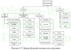 Проектирование автоматизированной системы сбора и обработки информации в лаборатории