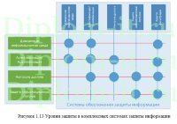 Проектирование комплексной системы безопасности в компании, диплом по защите информации