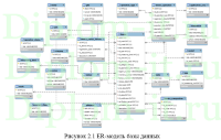 Разработка  АРМ метролога (C# и Mysql), дипломная работа по информатике в экономике