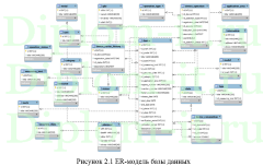 Разработка  АРМ метролога (C# и Mysql), дипломная работа по информатике в экономике