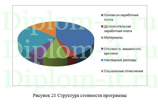 Автоматизированные системы управления технологическими процессами на примере транспортной компании, ВКР по информатике