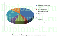 Автоматизированные системы управления технологическими процессами на примере транспортной компании, ВКР по информатике