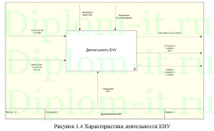 Разработка информационной системы управления ВУЗом (СЭД), дипломная работа по прикладной информатике в экономике