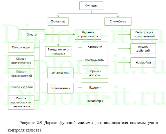 Автоматизация контроля качества в ТОО ПКК Сактаган, дипломная работа прикладная информатика Синергия