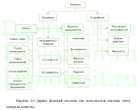 Автоматизация контроля качества в ТОО ПКК Сактаган, дипломная работа прикладная информатика Синергия