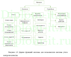 Автоматизация контроля качества в ТОО ПКК Сактаган, дипломная работа прикладная информатика Синергия