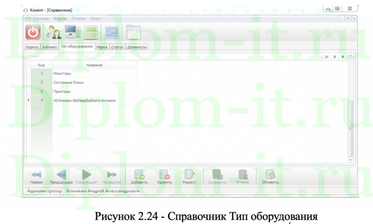 Автоматизация контроля технического состояния интернет-провайдера в ООО Строительный двор, ВКР ИСИТ Синергия