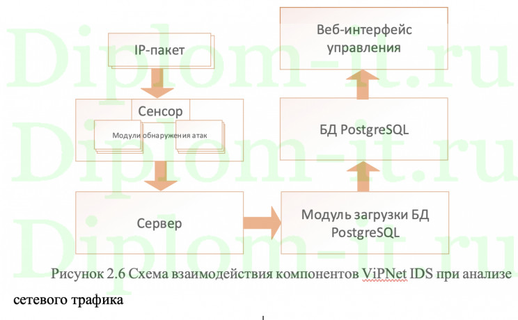 Усовершенствование процессов в области защиты информации ООО Престиж, диплом по защите информации