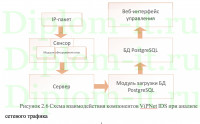 Усовершенствование процессов в области защиты информации ООО Престиж, диплом по защите информации