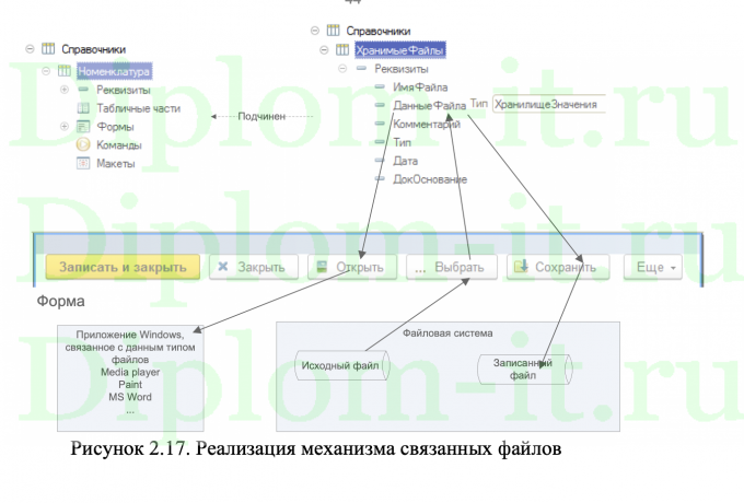 Разработка информационной системы на платформе 1спредприятие 8.3 для автоматизации процесса учëта производства и реализации хлебобулочных изделий в пекарне