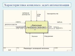 Разработка Интернет - магазина инженерной сантехники