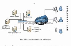 Разработка Интернет - магазина инженерной сантехники