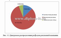Разработка Интернет - магазина инженерной сантехники