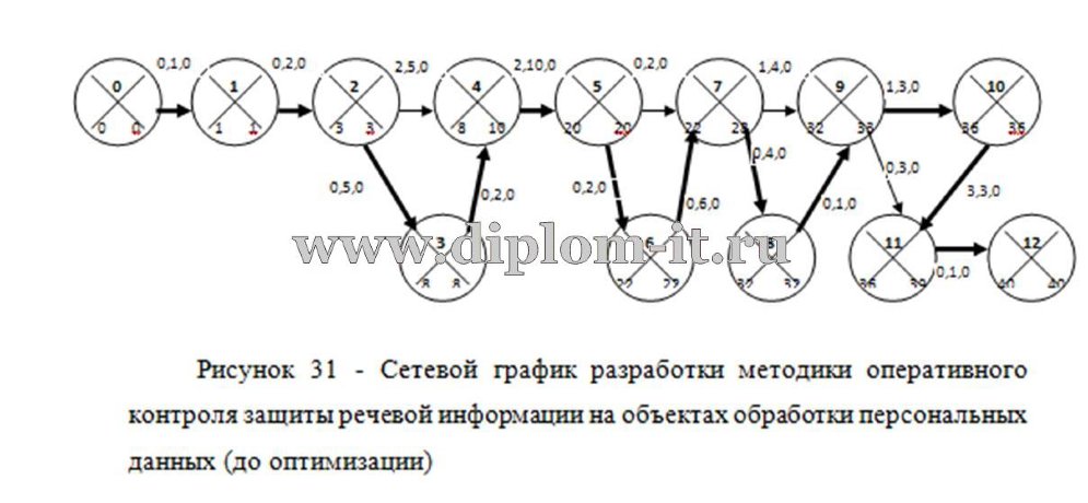  Разработка предложений по созданию системы защиты информации в ЛВС компании 