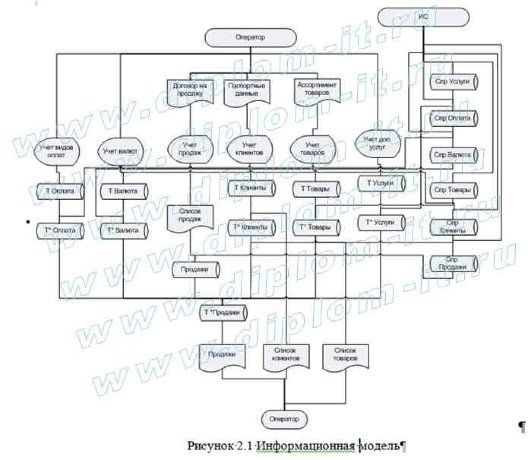  Автоматизация процесса продаж объектов жилой недвижимости в строительной компании 