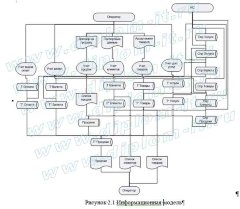 Автоматизация процесса продаж объектов жилой недвижимости в строительной компании
