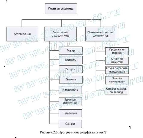  Автоматизация процесса продаж объектов жилой недвижимости в строительной компании 