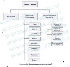 Автоматизация процесса продаж объектов жилой недвижимости в строительной компании