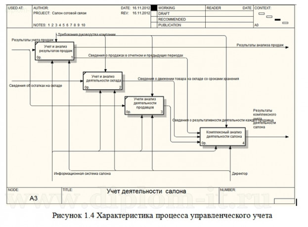 Обоснование проектных решений по программному обеспечению