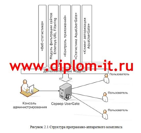 Проектирование системы обеспечения информационной безопасности и защиты информации коммерческого банка