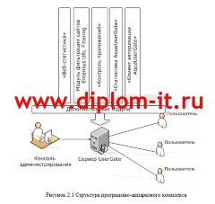 Проектирование системы обеспечения информационной безопасности и защиты информации коммерческого банка