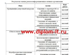 Проектирование системы обеспечения информационной безопасности и защиты информации коммерческого банка