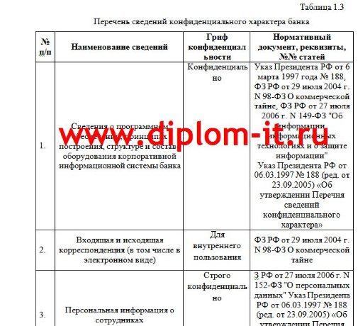 Проектирование системы обеспечения информационной безопасности и защиты информации коммерческого банка