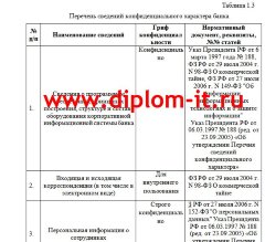 Проектирование системы обеспечения информационной безопасности и защиты информации коммерческого банка