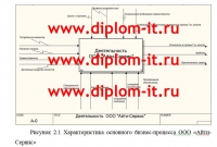 Разработка сайта индивидуального предприятия ООО "Айти-Сервис"