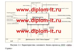 Разработка сайта индивидуального предприятия ООО &quot;Айти-Сервис&quot;