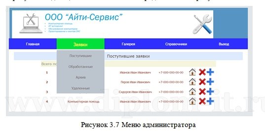 Разработка сайта индивидуального предприятия ООО "Айти-Сервис"