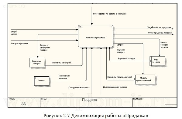  Проектирование интернет-магазина мыла с использованием CMS Joomla 