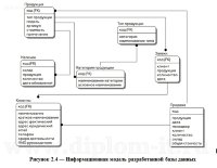 Разработка ЭИС поддержки реализации продукции производственного предприятия