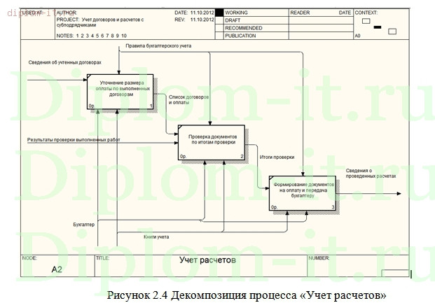  Разработка системы по работе с контрагентами на примере компании 