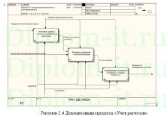 Разработка системы по работе с контрагентами на примере компании