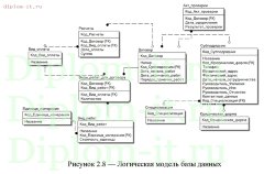 Разработка системы по работе с контрагентами на примере компании