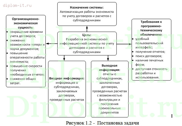  Разработка системы по работе с контрагентами на примере компании 