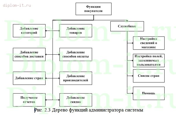  Разработка интернет-магазина по продаже мультимедийной продукции (CMS Joomla) 
