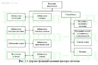 Разработка интернет-магазина по продаже мультимедийной продукции (CMS Joomla)
