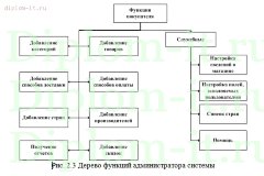 Разработка интернет-магазина по продаже мультимедийной продукции (CMS Joomla)
