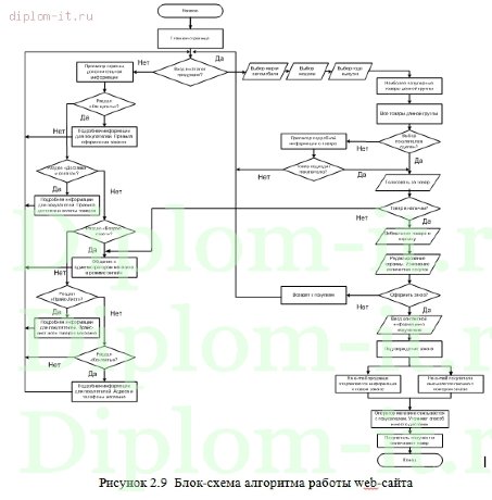  Разработка интернет-магазина по продаже мультимедийной продукции (CMS Joomla) 